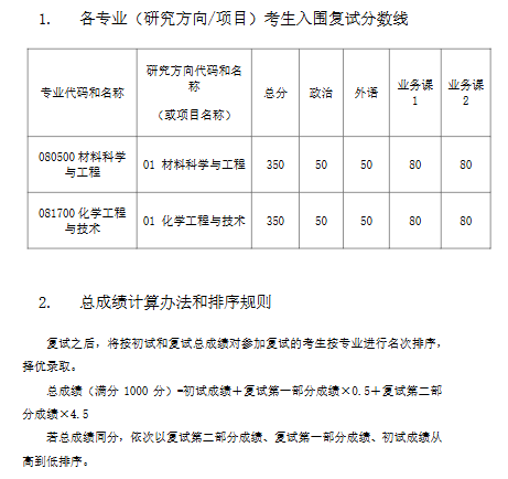 清华大学化学工程系