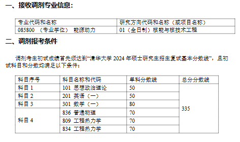 清华大学核能与新能源技术研究院