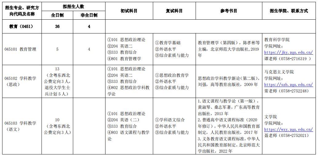 肇庆学院2024年攻读硕士研究生招生专业目录