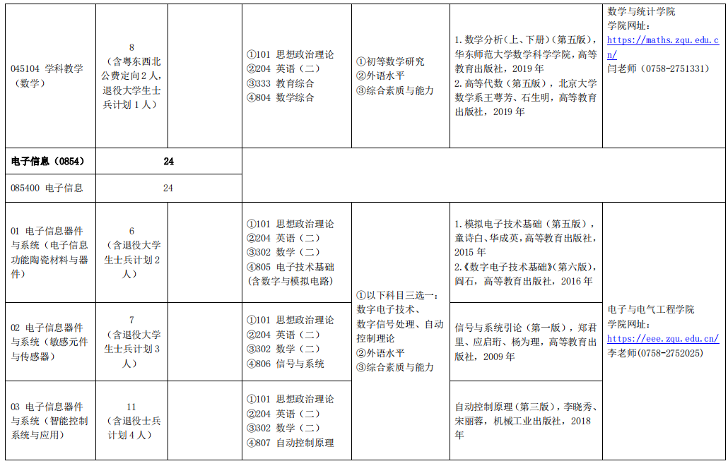 肇庆学院2024年攻读硕士研究生招生专业目录