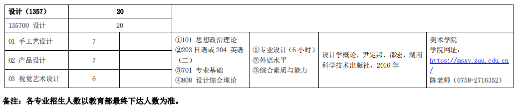 肇庆学院2024年攻读硕士研究生招生专业目录