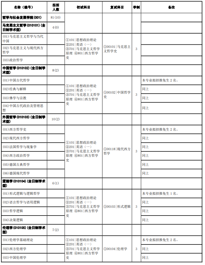 华南师范大学2024年硕士研究生招生专业目录