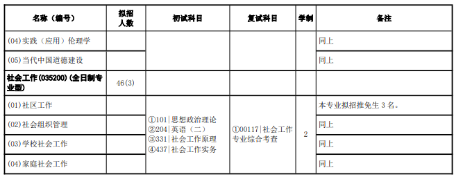 华南师范大学2024年硕士研究生招生专业目录