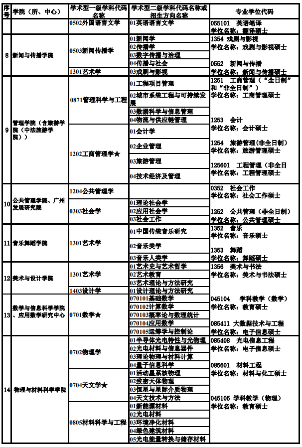 广州大学2024年硕士研究生招生专业目录