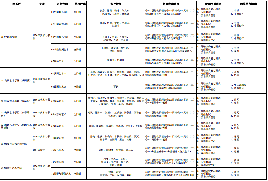 广州美术学院2024年攻读硕士学位研究生招生专业目录