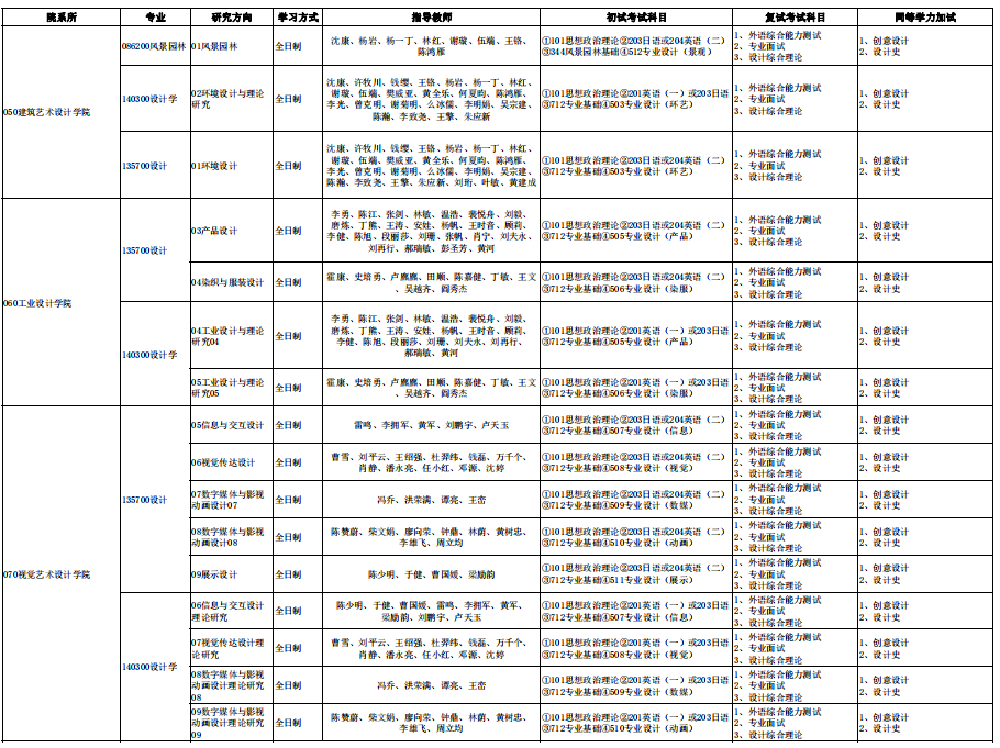 广州美术学院2024年攻读硕士学位研究生招生专业目录