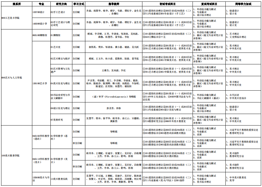 广州美术学院2024年攻读硕士学位研究生招生专业目录