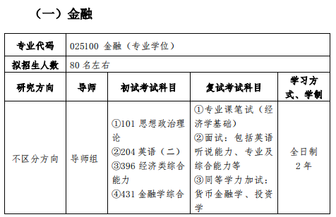 广东金融学院研究生招生专业目录