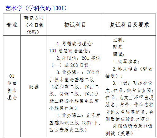 星海音乐学院2024年全日制艺术学硕士研究生招生专业目录