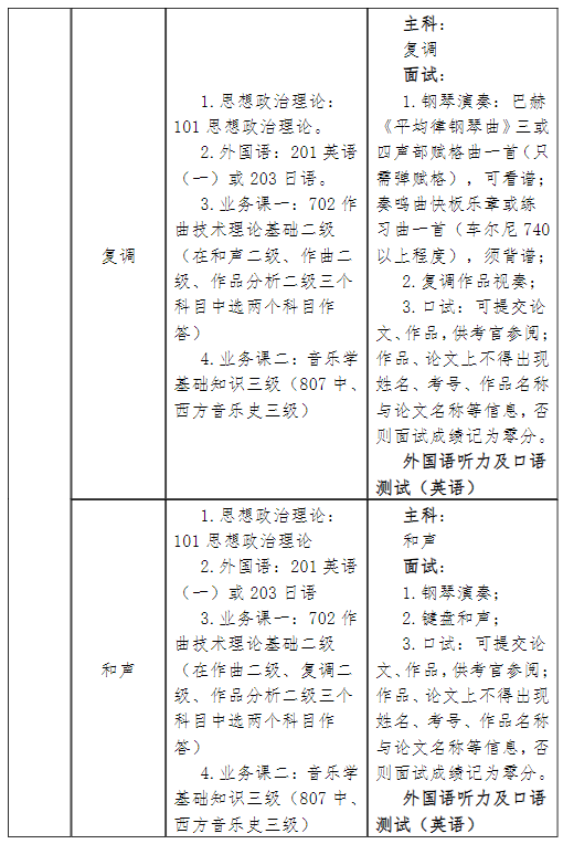 星海音乐学院2024年全日制艺术学硕士研究生招生专业目录