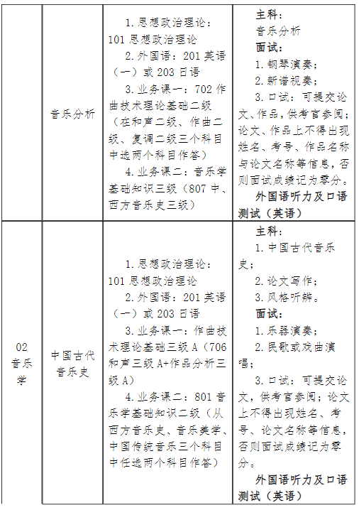 星海音乐学院2024年全日制艺术学硕士研究生招生专业目录