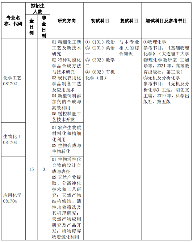 仲恺农业工程学院2024年硕士研究生招生专业目录