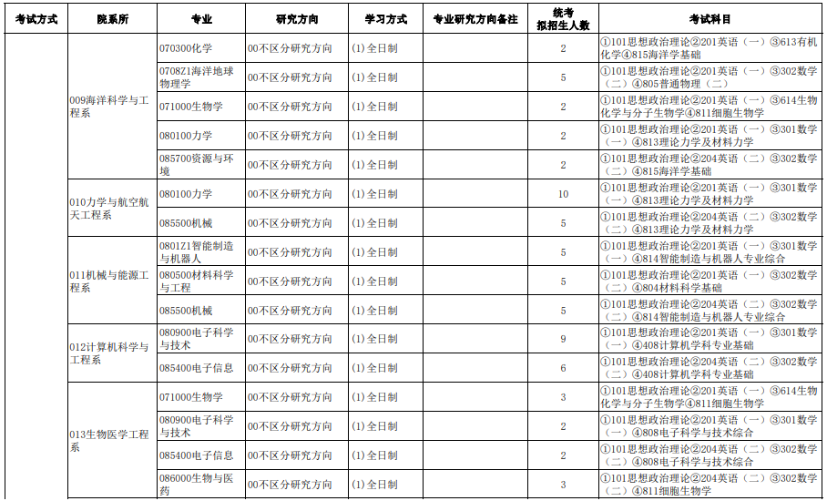 南方科技大学2024级硕士研究生招生专业目录