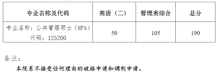 南京大学政府管理学院2024 年公共管理硕士(MPA )复试分数线