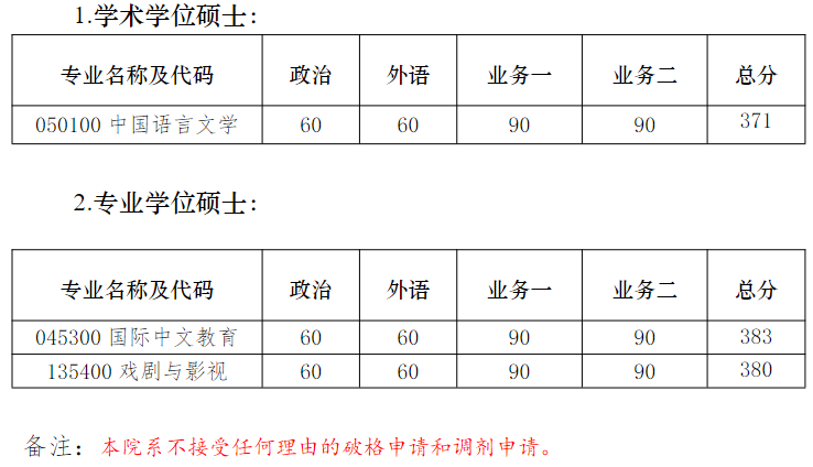 院线已公布:南京大学文学院2024年研究生分数线