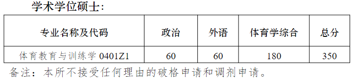 院线已公布:南京大学体育科学研究所2024年研究生分数线