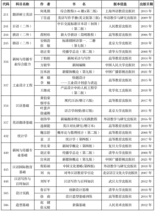 西安工程大学2024年硕士研究生招生考试参考书目