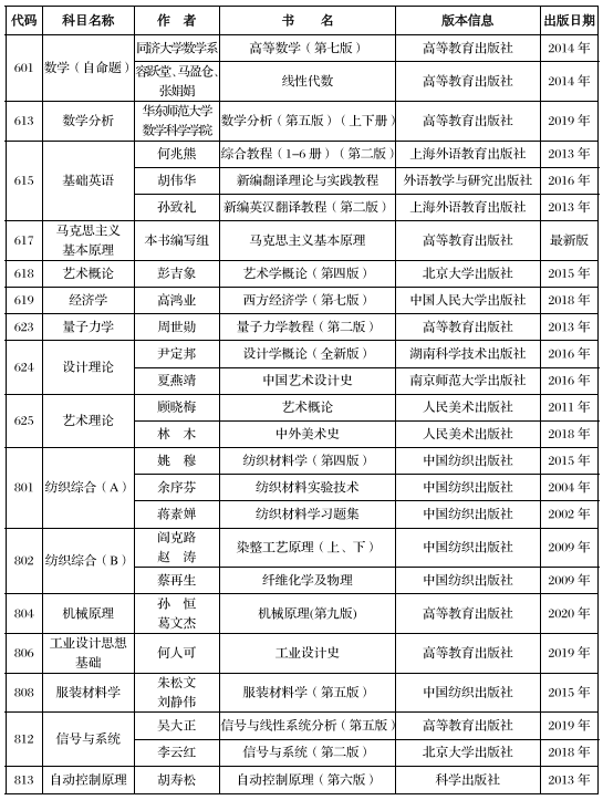 西安工程大学2024年硕士研究生招生考试参考书目