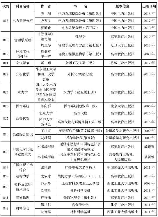 西安工程大学2024年硕士研究生招生考试参考书目