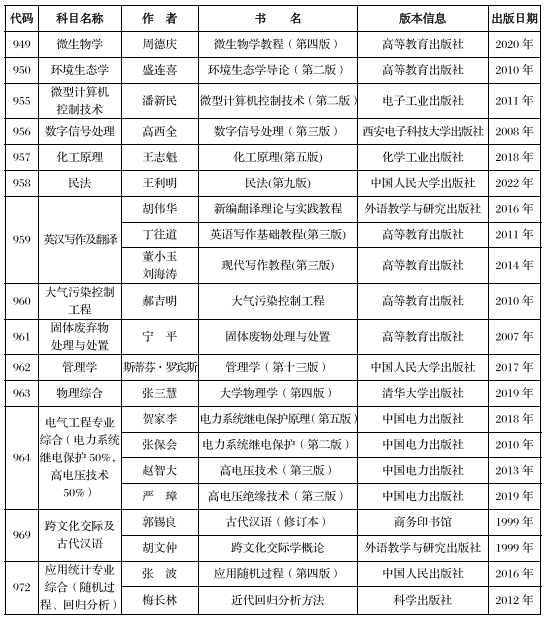 西安工程大学2024年硕士研究生招生考试参考书目