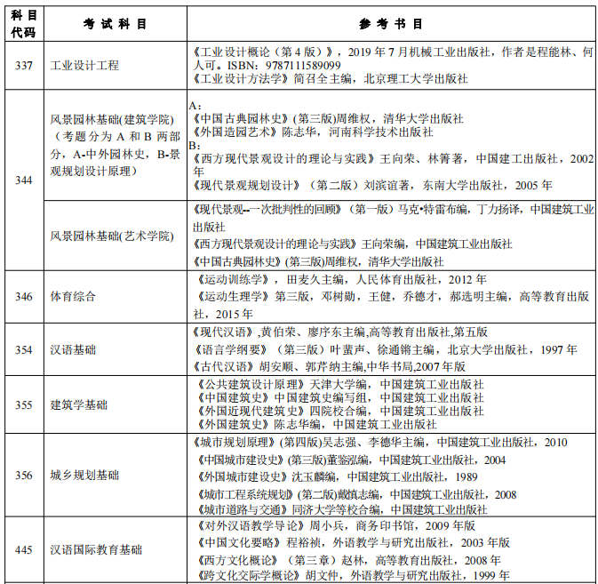 西安建筑科技大学2024年硕士生招生考试初试业务课参考书目