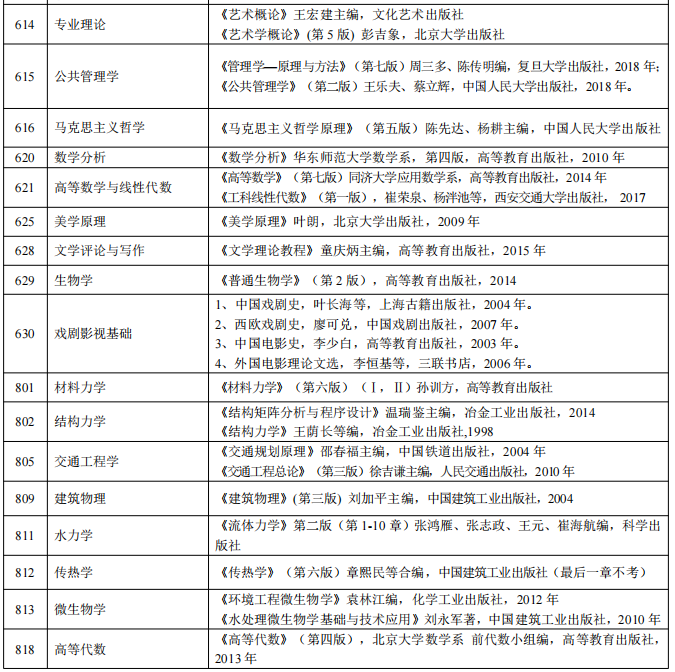 西安建筑科技大学2024年硕士生招生考试初试业务课参考书目一览表