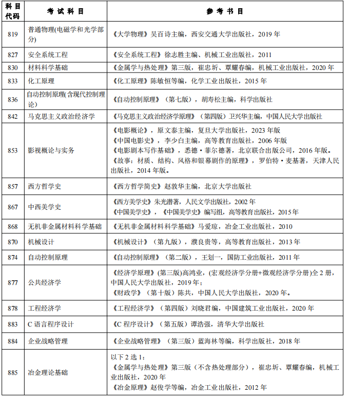 西安建筑科技大学2024年硕士生招生考试初试业务课参考书目一览表