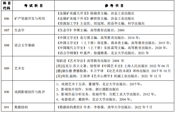 西安建筑科技大学2024年硕士生招生考试初试业务课参考书目一览表