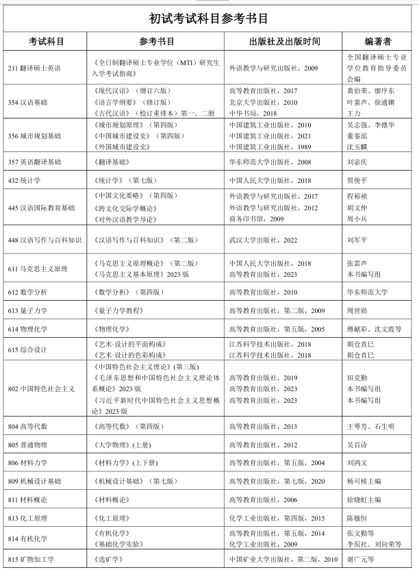 西安科技大学2024年硕士研究生招生考试参考书目