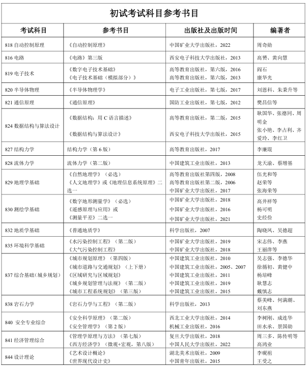 西安科技大学2024年硕士研究生招生考试参考书目