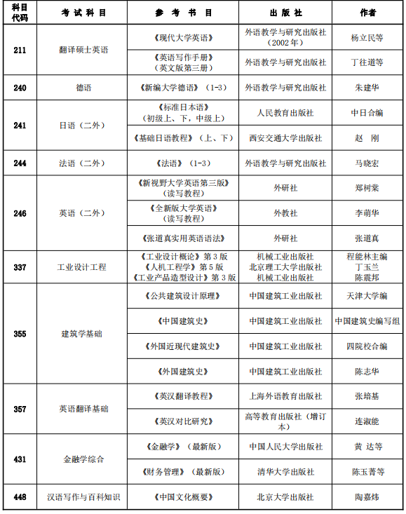 西安理工大学2024年硕士研究生招生考试初试专业课参考书目