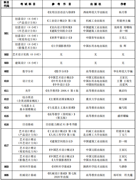 西安理工大学2024年硕士研究生招生考试初试专业课参考书目