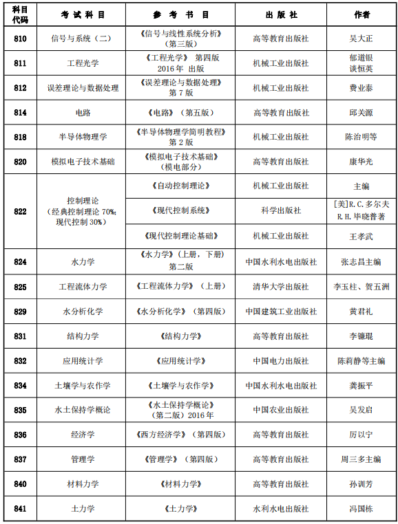 西安理工大学2024年硕士研究生招生考试初试专业课参考书目