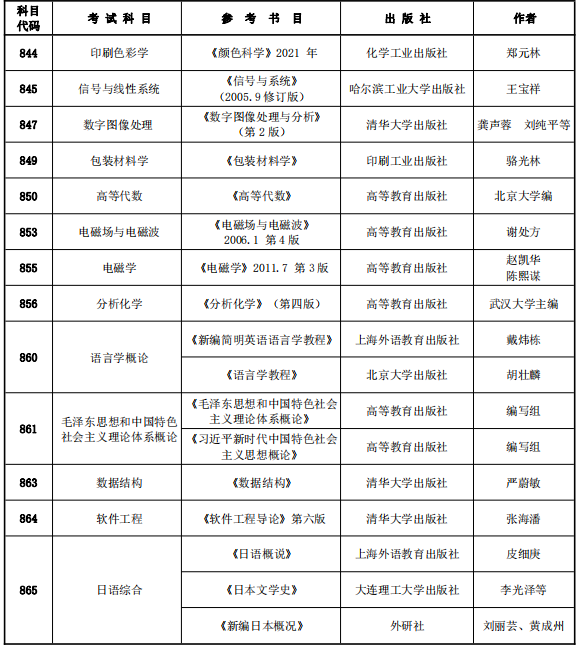 西安理工大学2024年硕士研究生招生考试初试专业课参考书目