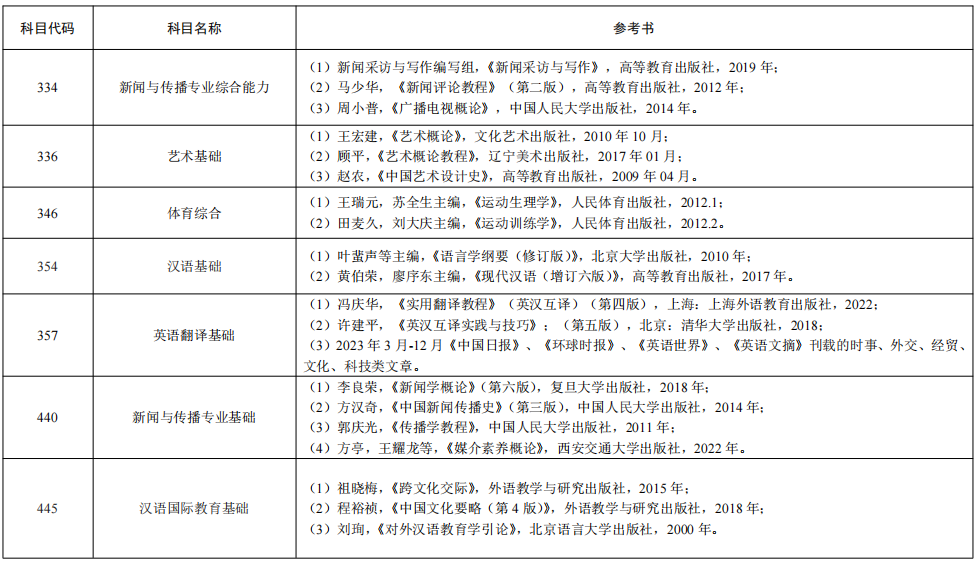 西安石油大学2024年硕士研究生招生考试自命题科目参考书目