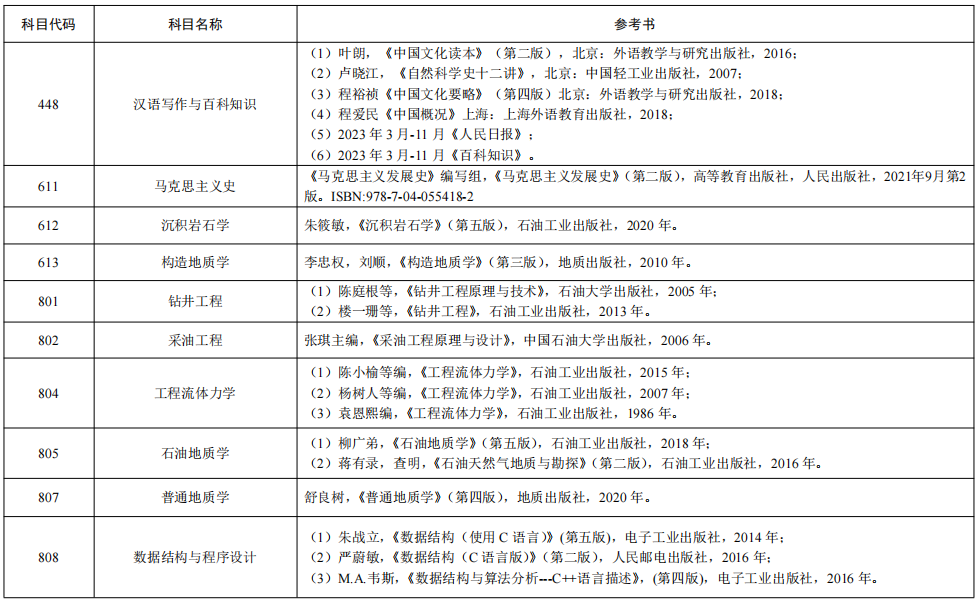 西安石油大学2024年硕士研究生招生考试自命题科目参考书目