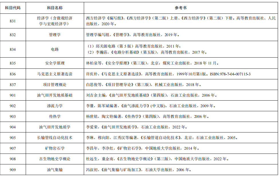 西安石油大学2024年硕士研究生招生考试自命题科目参考书目