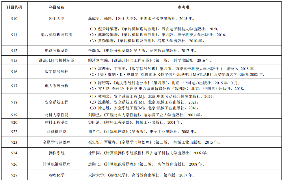 西安石油大学2024年硕士研究生招生考试自命题科目参考书目