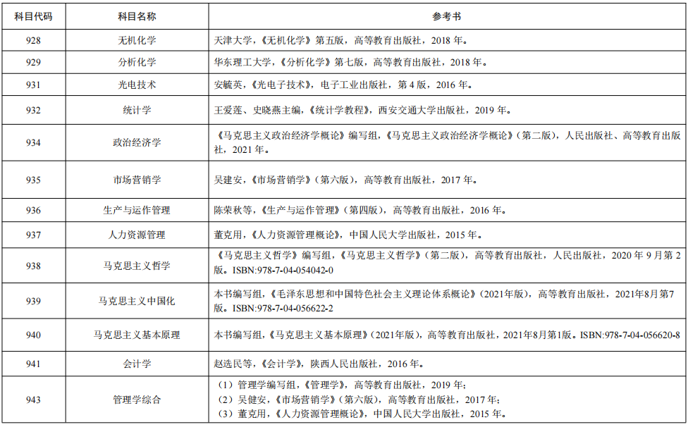 西安石油大学2024年硕士研究生招生考试自命题科目参考书目