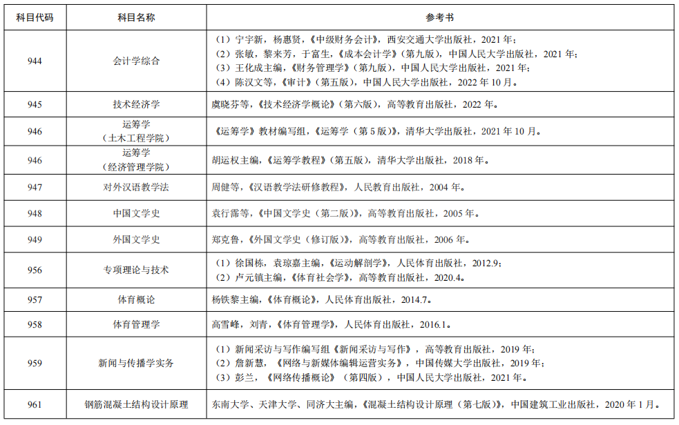 西安石油大学2024年硕士研究生招生考试自命题科目参考书目