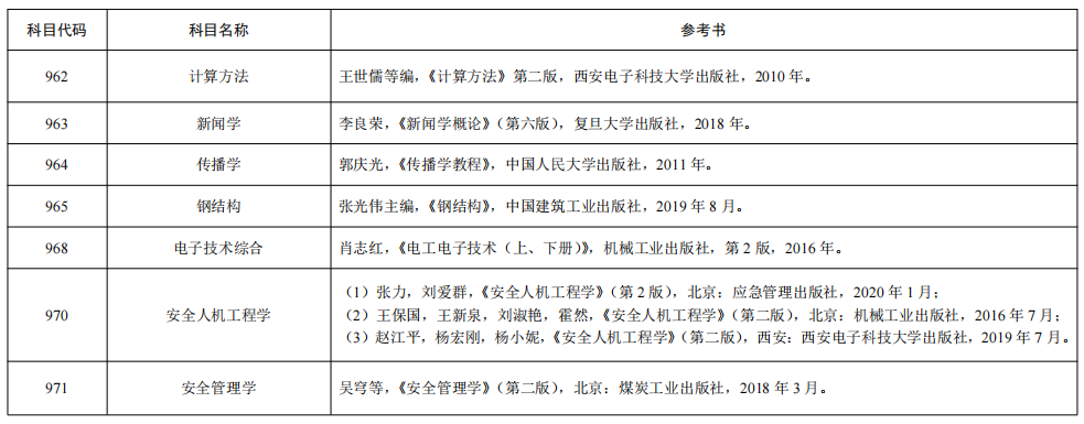 西安石油大学2024年硕士研究生招生考试自命题科目参考书目