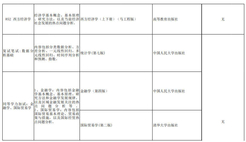 西安外国语大学2024年硕士研究生招生考试参考书目及考试大纲