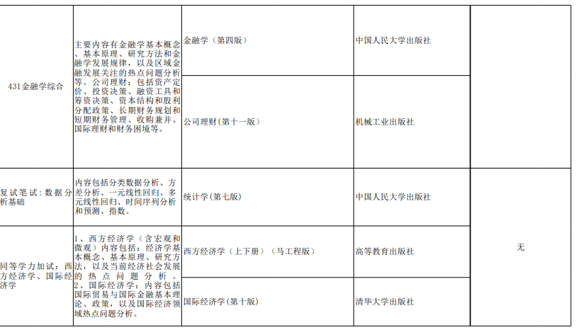 西安外国语大学2024年硕士研究生招生考试参考书目及考试大纲