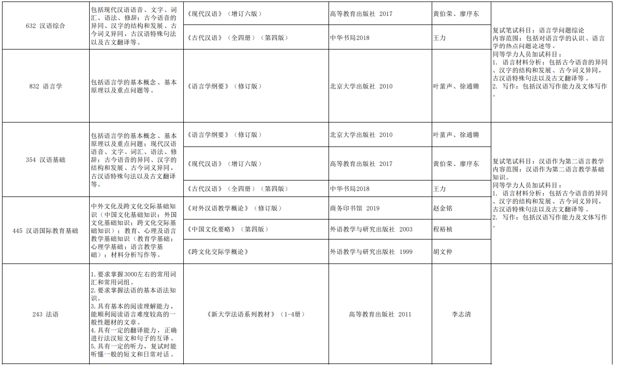 中国语言文学学院