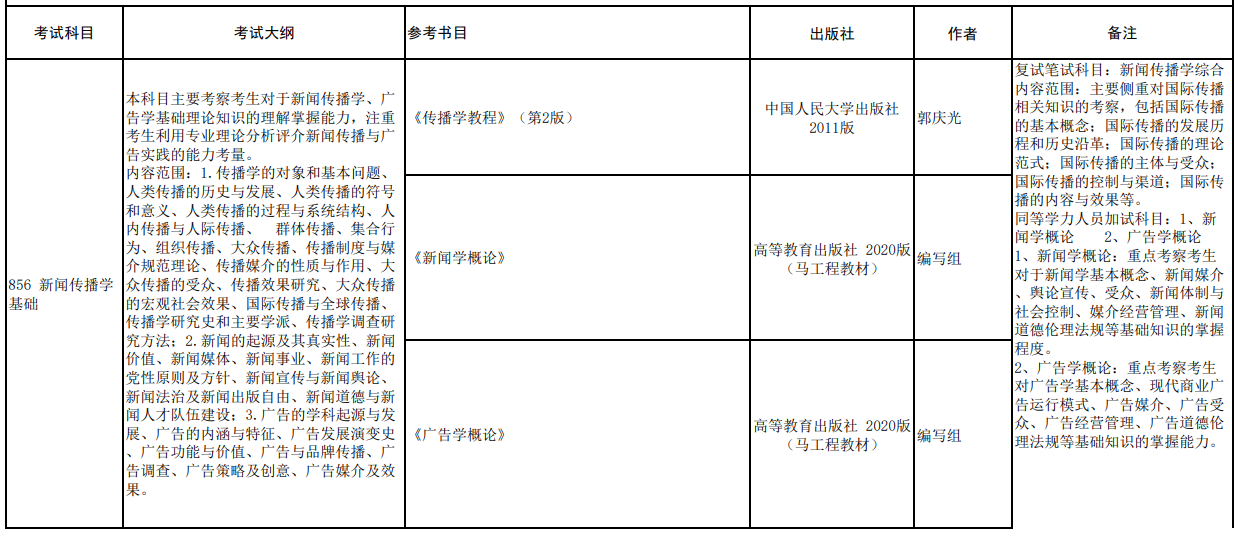 西安外国语大学2024年硕士研究生招生考试参考书目及考试大纲