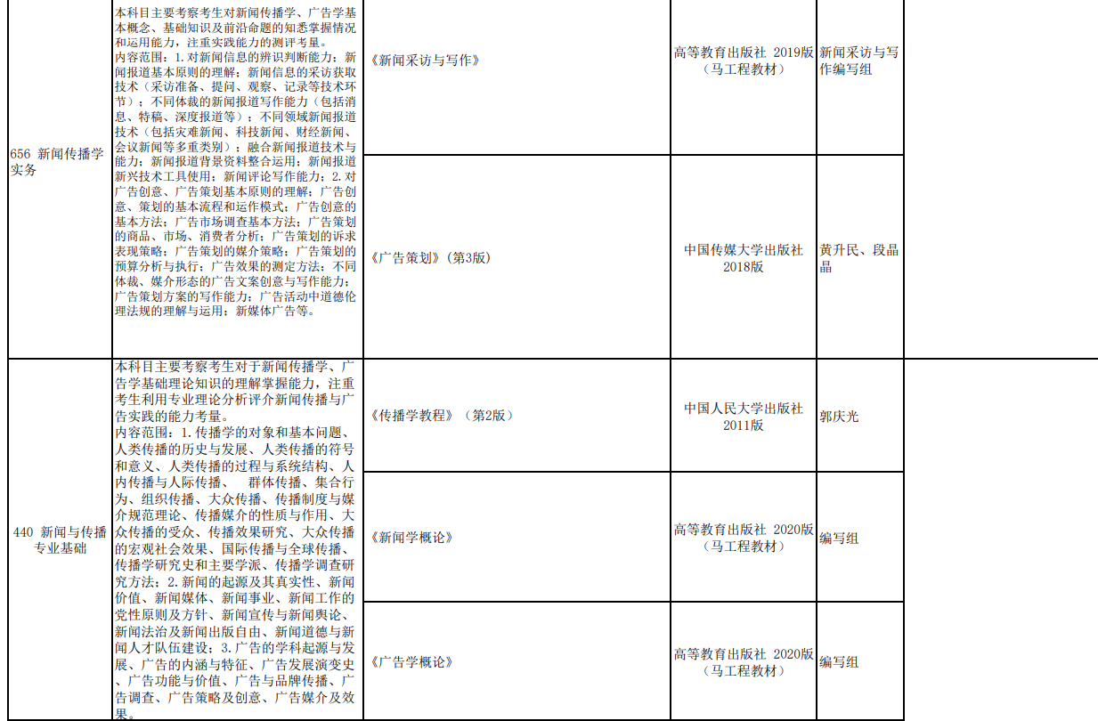 西安外国语大学2024年硕士研究生招生考试参考书目及考试大纲