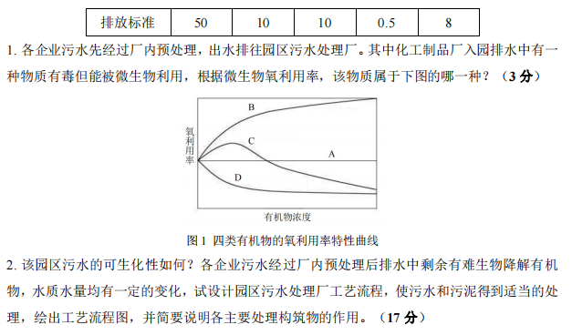 武汉工程大学2024年考研真题:828水污染控制工程