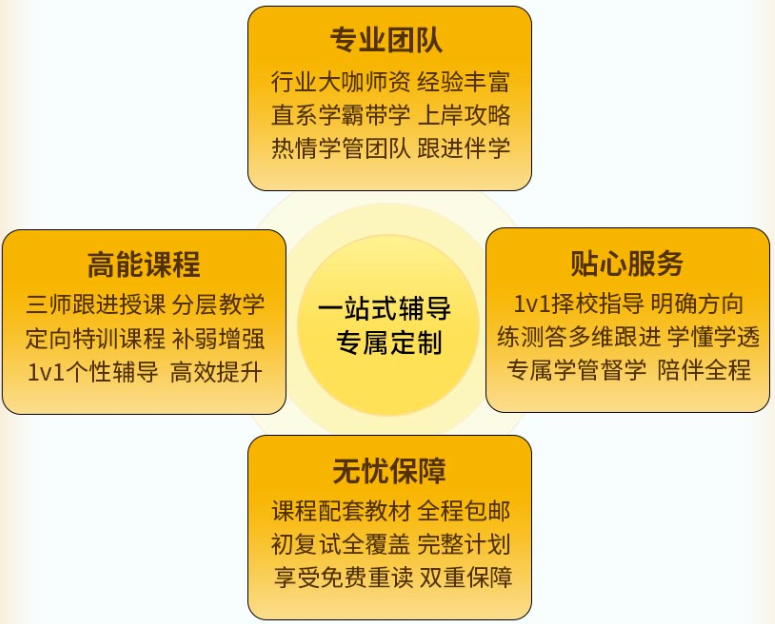 2026考研VIP全科定制套餐 全程一站式辅导