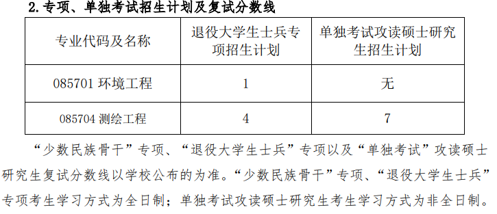 院线已公布：中国矿业大学(徐州)环境与测绘学院2024年考研分数线