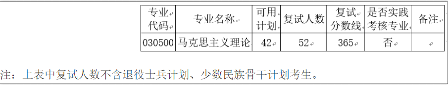 院线已公布：南京师范大学马克思主义学院2024年硕士研究生复试分数线